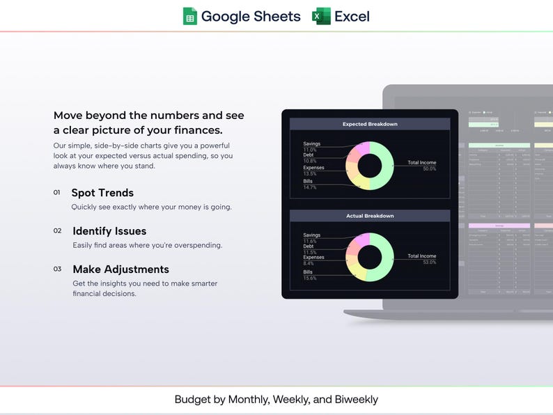 Budget Spreadsheet for Google & Excel | Digital Finance Planner and ...