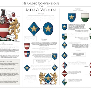 Puede incluir: Un diagrama que ilustra las convenciones heráldicas para hombres y mujeres. El diagrama muestra un escudo de armas con un escudo, cresta, soportes y lema. El diagrama también muestra diferentes tipos de escudos y crestas utilizados para hombres y mujeres, así como marcas de cadencia para los hijos. El texto "Convenciones heráldicas para hombres y mujeres" está en la parte superior del diagrama.