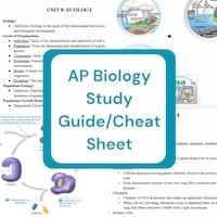 AP Environmental Science Notes Study Guide + Cheat Sheet - Etsy