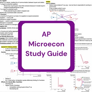 May include: A purple and white study guide for AP Microeconomics. The guide includes a variety of topics, including supply and demand, taxes, and quotas. The guide also includes a graph showing the effects of a tax on sellers.
