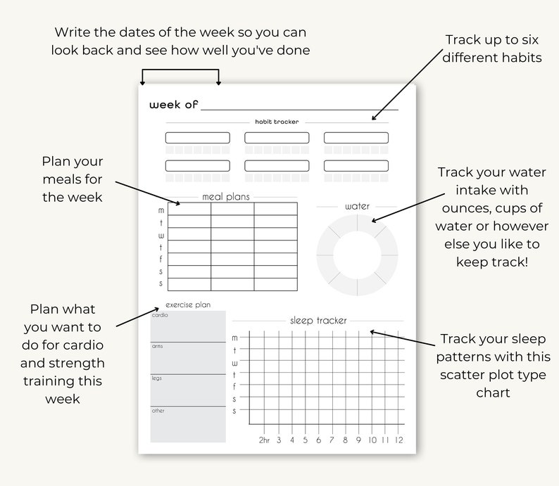 Bullet Journal Health Printable Sheet - Etsy