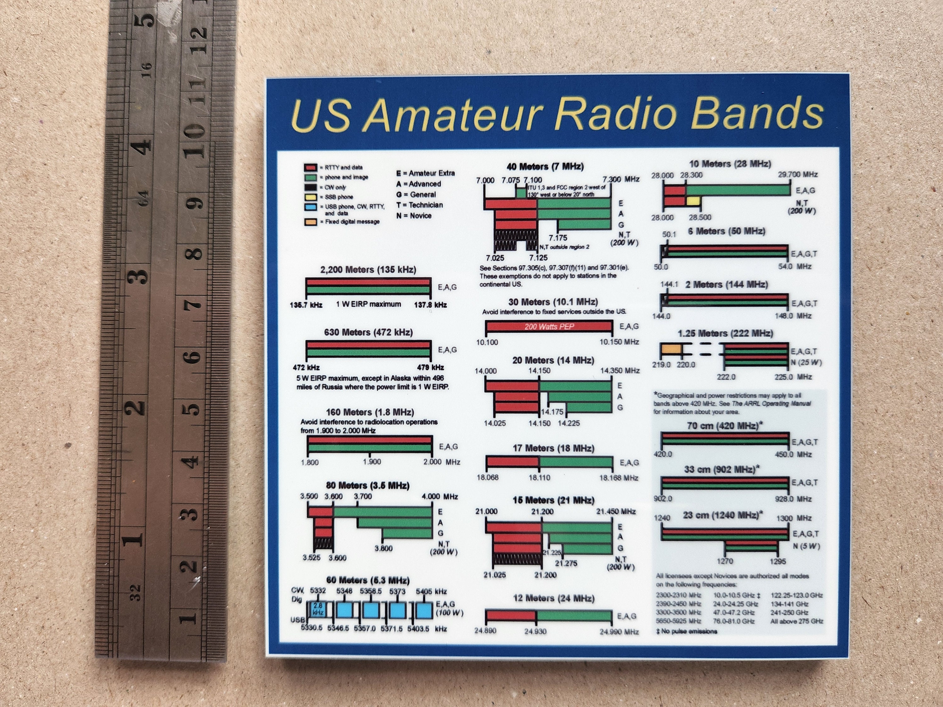 Ham Bands