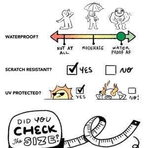 May include: A humorous illustration of a sticker with a checklist of its features. The sticker is waterproof, scratch resistant, and UV protected. The illustration includes a measuring tape with the text "Did you check the size?" and a reminder to check the description for the sticker's size.