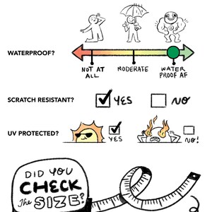 Pu&ograve; includere: Un'illustrazione divertente di un adesivo con un elenco di controllo delle sue caratteristiche. L'adesivo &egrave; impermeabile, resistente ai graffi e protetto dai raggi UV. L'illustrazione include un metro a nastro con il testo "Hai controllato la dimensione?" e un promemoria per controllare la descrizione della dimensione dell'adesivo.