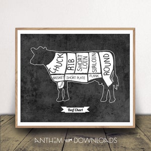 May include: A black and white illustration of a cow showing the different cuts of beef. The cuts are labeled: Chuck, Rib, Short Loin, Sirloin, Round, Brisket, Short Plate, Flank, and Shank. The text "Beef Chart" is below the cow.