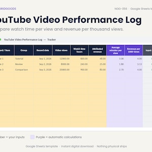 May include: A digital Google Sheets template titled YouTube Video Performance Log. The spreadsheet features columns for record, group, date, views, watch time, revenue, and calculated metrics. Amber cells indicate user inputs, while purple cells show automatic calculations.