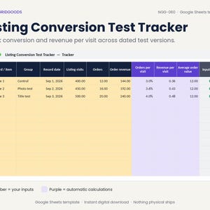 May include: A digital Listing Conversion Test Tracker Google Sheets template. The spreadsheet features columns for record, group, date, visits, orders, revenue, and calculated metrics. Amber cells indicate user inputs, while purple cells show automatic calculations.