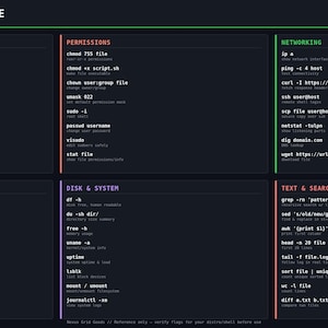 May include: A dark-themed Linux command reference cheat sheet featuring six categorized sections: File Operations, Permissions, Networking, Process Management, Disk & System, and Text & Search. The layout uses white text on a dark background.