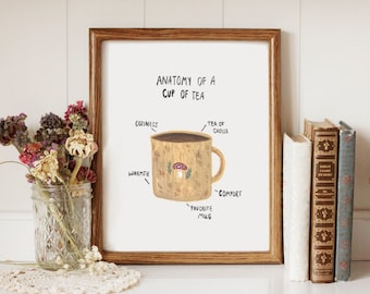 Anatomy of a Cup of Tea - Printable Art