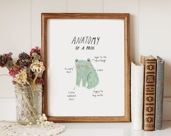 Anatomy of a Frog - Printable Art