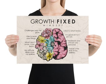 Growth Mindset Poster, Inspirational Wall Art, Mindset Posters, Motivational Wall Art, Kids Motivational Fixed Growth