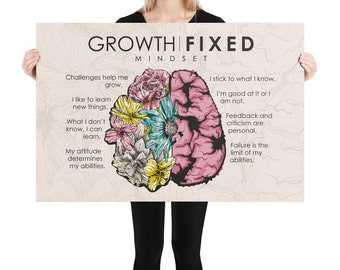 Kids Motivational Fixed Growth, Growth Mindset Poster, Inspirational Wall Art, Mindset Posters, Motivational Wall Art