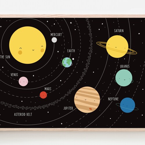 Solar System Print Planet Names Space Theme Kids Room | Etsy
