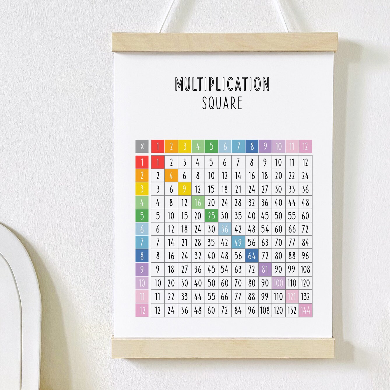Tree Times Table Square Times Table Square Print, Maths Poster, Multiplication Square ...