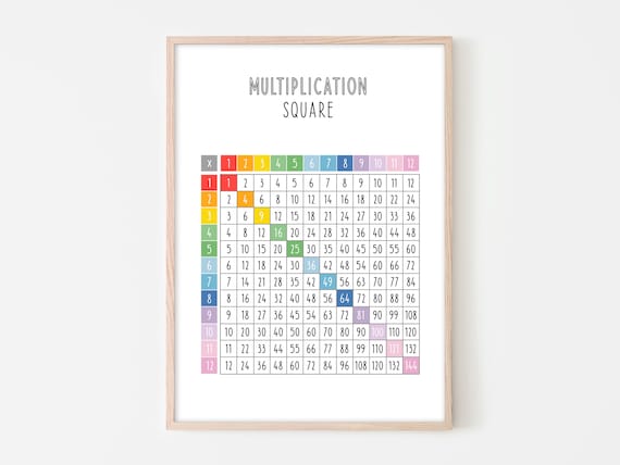 Multiplication Square Print Times Table Square Maths Poster