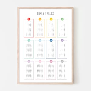 Times Table Print Multiplication Poster Maths Poster - Etsy