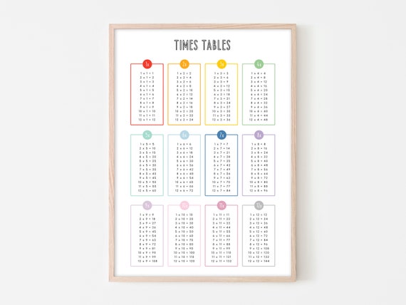 Times table Print - Multiplication Poster - Maths Poster - Home Learning - Classroom - Educational Print A4 - Playroom Wall Decor