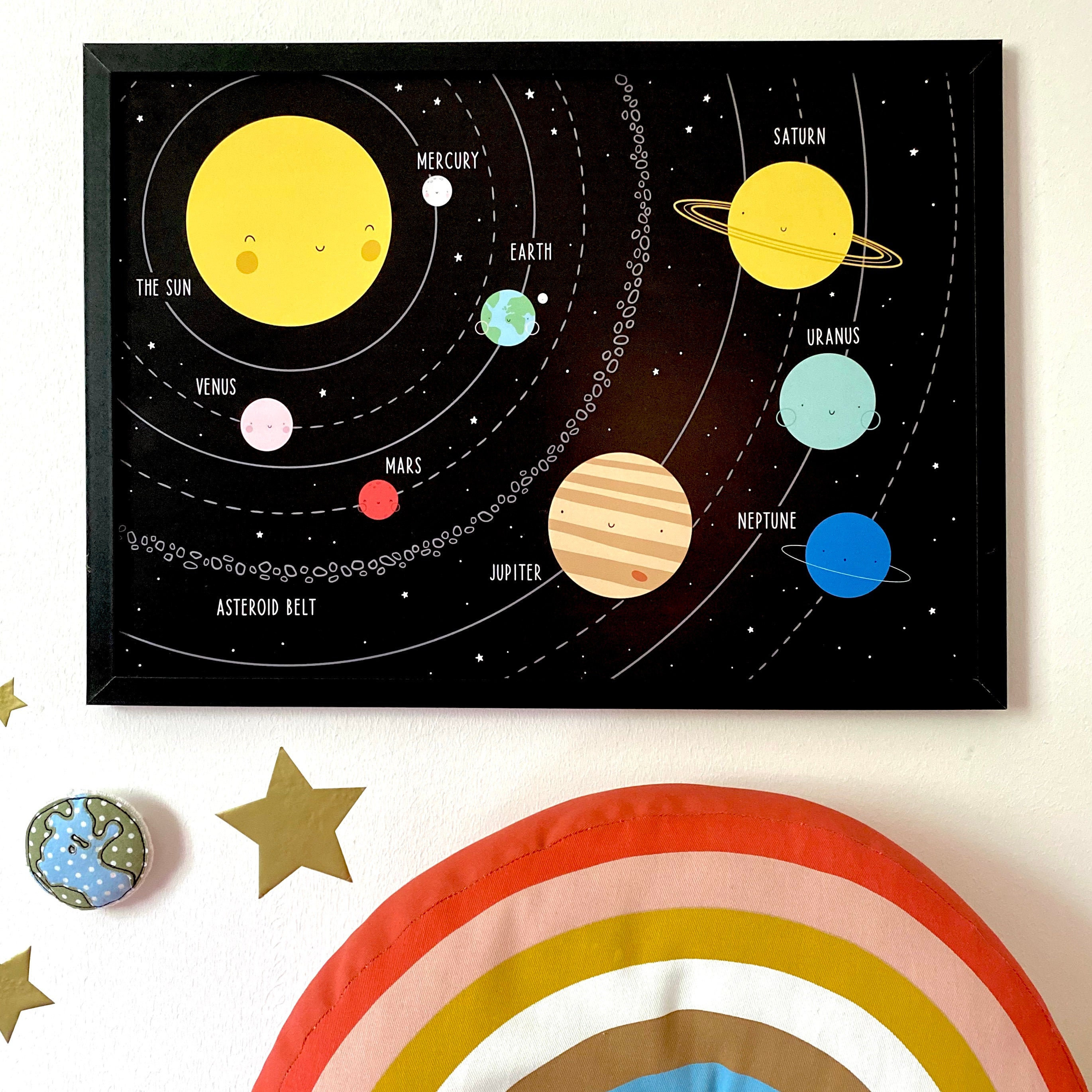 Solar System Print Planet Names Space Theme Kids Room | Etsy