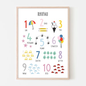 Rhifau - WELSH Number Print - Welsh Nursery Wall Art - Welsh Art - Cymraeg - Wales - Kids Wall Art Decor - Number Poster - Educational Print