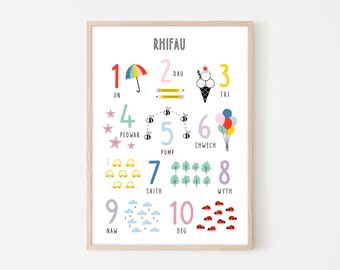 Rhifau - WELSH Number Print - Welsh Nursery Wall Art - Welsh Art - Cymraeg - Wales - Kids Wall Art Decor - Number Poster - Educational Print