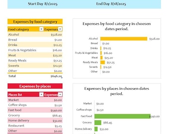 Monthly Food Grocery Budget Planner Excel Download | Shopping & Expense Tracker Template 1