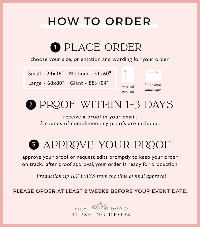 Op de afbeelding: Hoe je een aangepaste achtergrond van Blushing Drops bestelt. Kies een maat, ori&euml;ntatie en tekst. Ontvang een proefdruk binnen 1-3 dagen met 3 rondes gratis proefdrukken. Keur je proefdruk goed en je bestelling is klaar voor productie binnen 7 dagen. Bestel minimaal 2 weken voor je evenement.