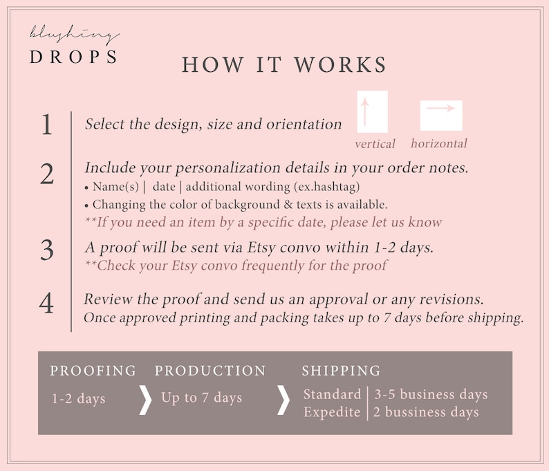 May include: A pink and gray infographic explaining how to order personalized items. The infographic includes four steps: select the design, size, and orientation; include personalization details; review the proof; and approve the proof. The infographic also includes a timeline for proofing, production, and shipping.