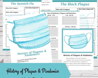Plagues and Pandemics in History Unit Study