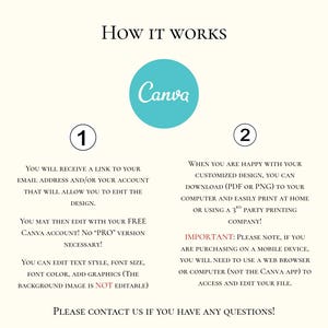 May include: A cream-colored graphic with the text "How It Works" at the top. The image explains the process of editing a design using Canva, including receiving a link, editing with a free account, and downloading the finished design.