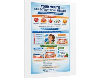 Oral Health Infographic Rolled Poster | Dental Care Teeth Hygiene Chart