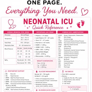 May include: A white Neonatal ICU quick reference sheet with pink accents and text. It includes tables and lists for vital signs, gestational age, NICU abbreviations, respiratory support, glucose management, I&O basics, feeding, and lab values.