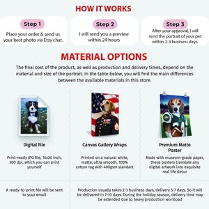 May include: How it works: Place an order and send a photo via Etsy chat.  A preview will be sent within 24 hours.  After approval, the portrait will be sent within 2-3 business days.  Material options: Digital file, canvas gallery wrap, or premium matte poster.  The final cost depends on the material and size of the portrait.  Production usually takes 2-3 business days, delivery 5-7 days.  Delivery time may be extended due to heavy production workload.