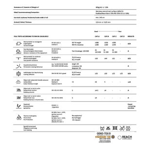 Pu&ograve; includere: Una tabella che mostra i risultati dei test completi secondo DIN EN 15618:2012 per un tessuto. I test includono resistenza alla trazione, resistenza all'abrasione, resistenza allo strappo, comportamento permanente alla piega, adesione del rivestimento, solidit&agrave; alla luce, resistenza allo sfregamento e infiammabilit&agrave;. Il tessuto &egrave; classificato come buono in tutte le categorie.