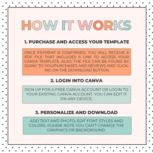 Puede incluir: Un gr&aacute;fico rosa, verde y blanco con el texto "HOW IT WORKS" en letras grandes. El gr&aacute;fico explica c&oacute;mo comprar, acceder y personalizar una plantilla de Canva. Los pasos son: 1. Comprar y acceder a tu plantilla, 2. Iniciar sesi&oacute;n en Canva, y 3. Personalizar y descargar.