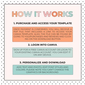 May include: A pink and green graphic with the text "HOW IT WORKS" and three steps for using a Canva template: 1. Purchase and access your template, 2. Login into Canva, 3. Personalize and download.