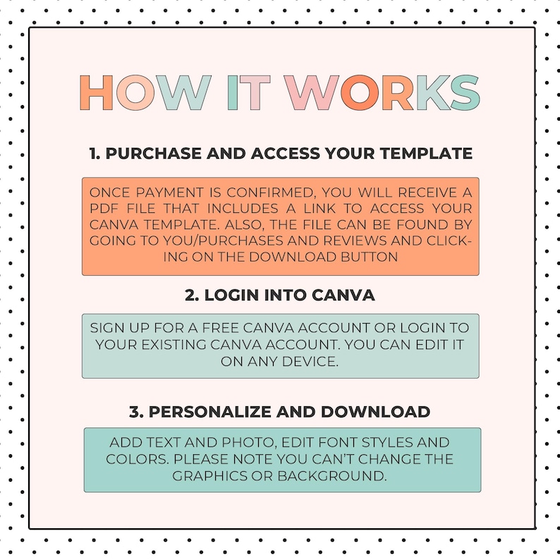 May include: A pink and green graphic with the text "HOW IT WORKS" and three steps for using a Canva template: 1. Purchase and access your template, 2. Login into Canva, 3. Personalize and download.