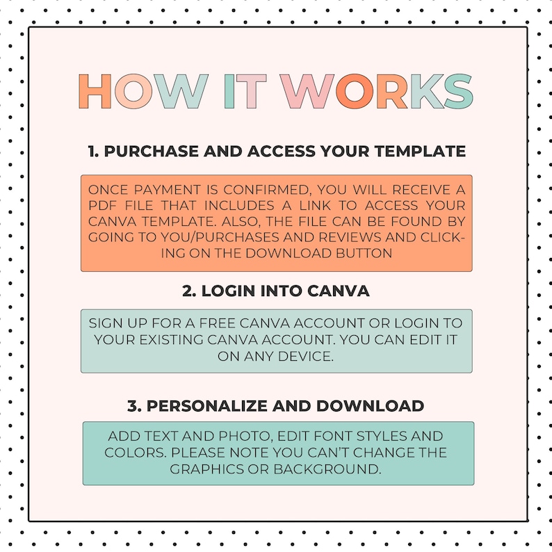 May include: A pink, green, and white graphic with the text "HOW IT WORKS" in large letters. The graphic explains how to purchase, access, and personalize a Canva template. The steps are: 1. Purchase and access your template, 2. Login into Canva, and 3. Personalize and download.