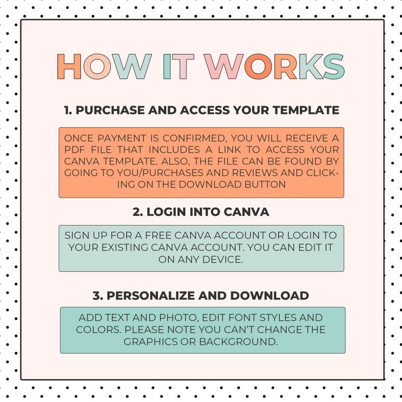 以下が含まれることがあります： ピンク、グリーン、ホワイトのグラフィックで、「HOW IT WORKS」というテキストが大きく書かれています。このグラフィックは、Canvaテンプレートの購入、アクセス、パーソナライズ方法を説明しています。手順は以下のとおりです。1. テンプレートを購入してアクセスする、2. Canvaにログインする、3. パーソナライズしてダウンロードする。