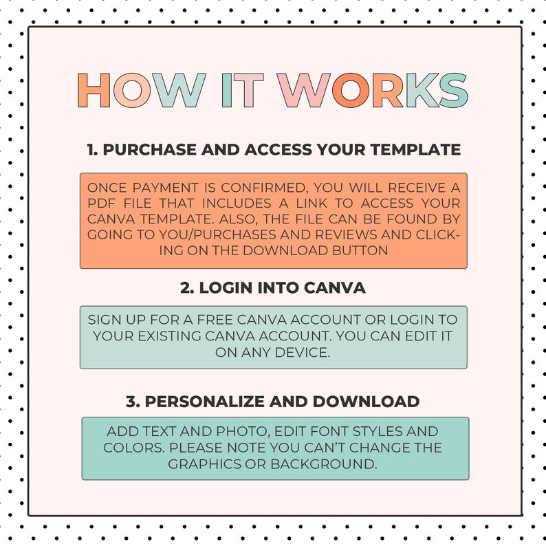 Puede incluir: Un gr&aacute;fico rosa, verde y blanco con el texto "HOW IT WORKS" en letras grandes. El gr&aacute;fico explica c&oacute;mo comprar, acceder y personalizar una plantilla de Canva. Los pasos son: 1. Comprar y acceder a tu plantilla, 2. Iniciar sesi&oacute;n en Canva, y 3. Personalizar y descargar.