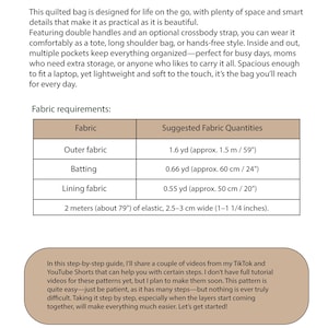 May include: Image of a guide for a quilted bag, with fabric requirements listed. The guide suggests 1.6 yards of outer fabric (approx. 59 inches), 0.66 yards of batting (approx. 24 inches), and 0.55 yards of lining fabric (approx. 20 inches).