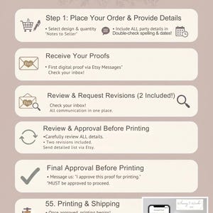 Puede incluir: Una infograf&iacute;a informativa titulada How to Purchase Your Custom Printed Invitations de Sweet Yam Designs. Describe seis pasos para el proceso de pedido, incluyendo la realizaci&oacute;n del pedido, la recepci&oacute;n de pruebas digitales y la aprobaci&oacute;n.