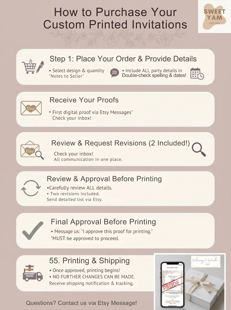 Puede incluir: Una infograf&iacute;a informativa titulada How to Purchase Your Custom Printed Invitations de Sweet Yam Designs. Describe seis pasos para el proceso de pedido, incluyendo la realizaci&oacute;n del pedido, la recepci&oacute;n de pruebas digitales y la aprobaci&oacute;n.