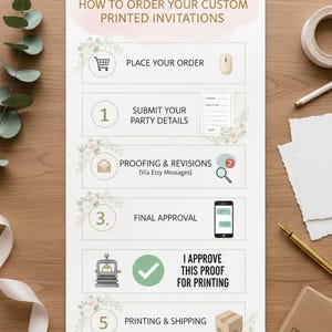 Puede incluir: Una tarjeta de instrucciones blanca titulada HOW TO ORDER YOUR CUSTOM PRINTED INVITATIONS con cinco pasos numerados que incluyen iconos de carrito de compra, formulario, sobre, lupa, smartphone, imprenta y caja de env&iacute;o.