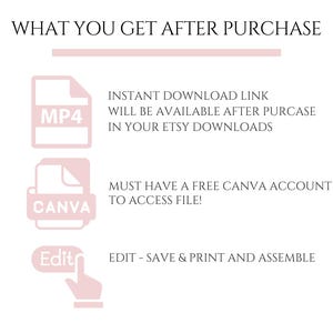 May include: A graphic with text in black and pink, titled "WHAT YOU GET AFTER PURCHASE." It includes icons for an MP4 file, a Canva file, and an editing tool, with text describing the download process.