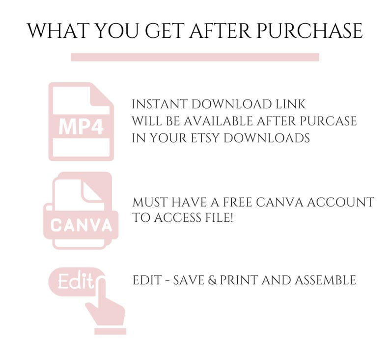 May include: A graphic with text in black and pink, titled "WHAT YOU GET AFTER PURCHASE." It includes icons for an MP4 file, a Canva file, and an editing tool, with text describing the download process.