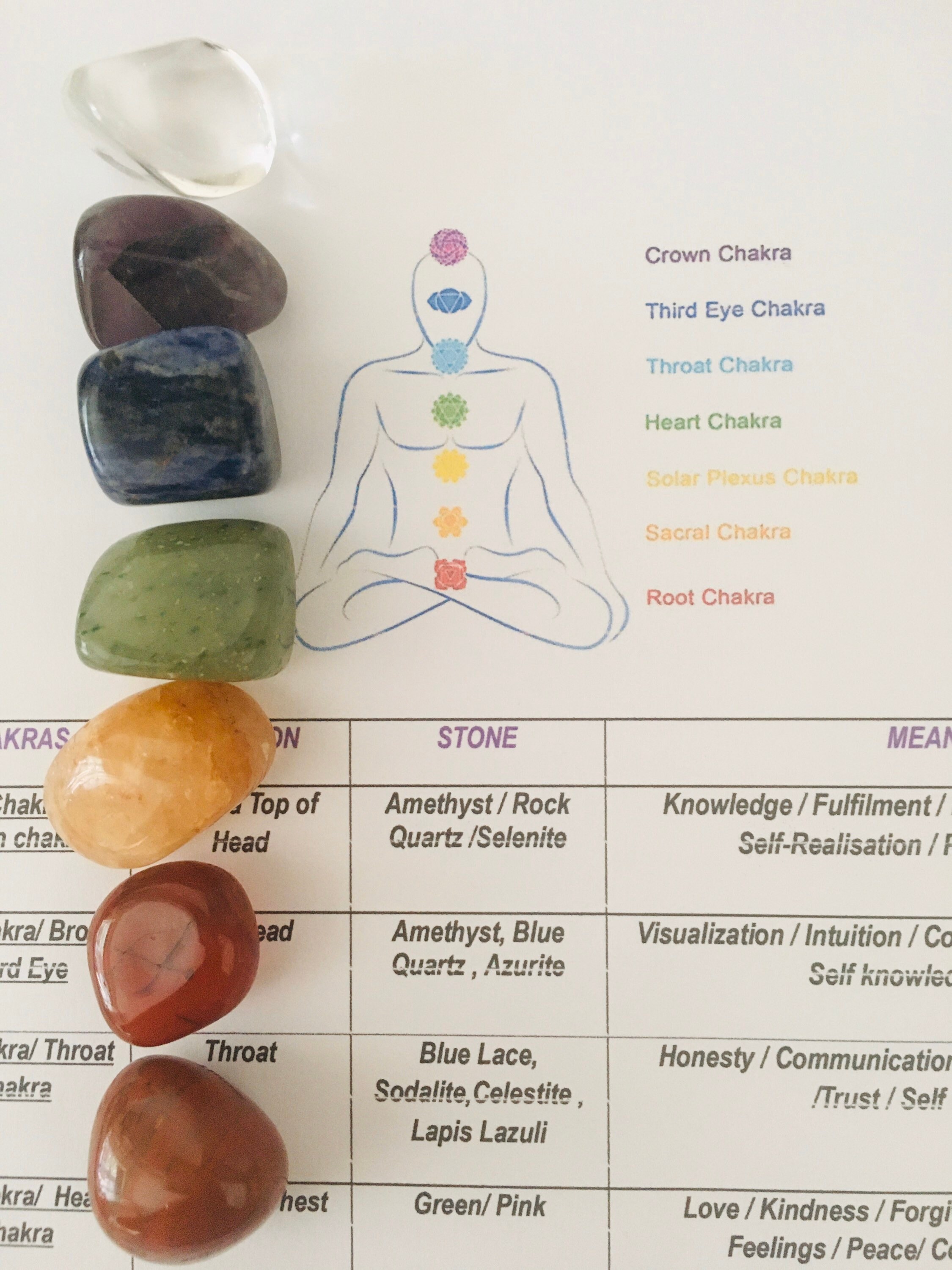 Chakra Stone Set 7 Chakra Stone Healing Crystal Set 7 Etsy UK