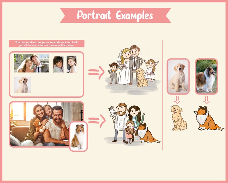 Family Portrait illustration with pets, Cute Custom Cartoon Drawing, Gift For Mom, personalized gift, couple portrait, portrait from photo image 3