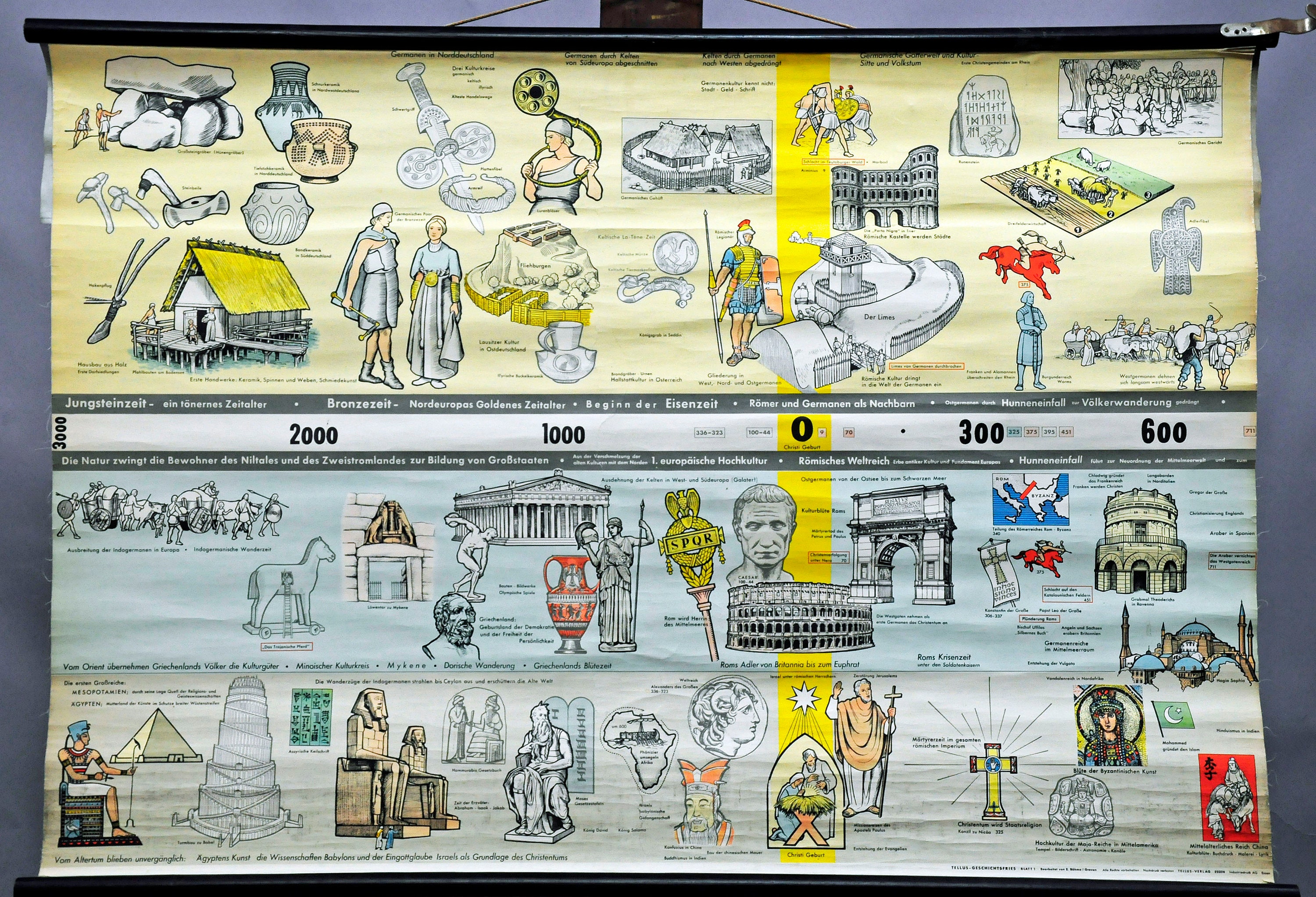 Vintage Rollable Wall Chart History Timeline Neolithic Bronze Age Iron