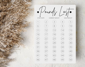 To Convert Pounds 323 Pounds In Kg Weight Loss Tracker Pounds Lost