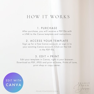 May include: A light beige graphic with the text "HOW IT WORKS" at the top. The steps are: Purchase, Access Your Template, and Edit + Print. A purple and blue circle with "EDIT WITH CANVA" is in the lower left corner.